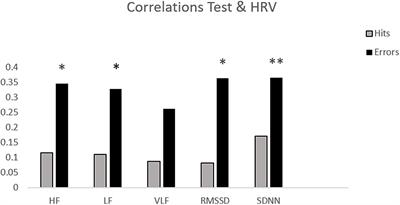 The Relationship Between Heart Rate Variability and Electroencephalography Functional Connectivity Variability Is Associated With Cognitive Flexibility